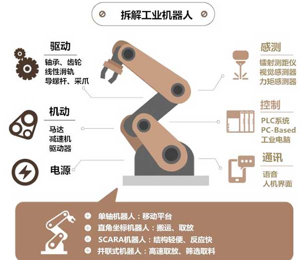 工業(yè)機(jī)器人在金屬成型機(jī)床領(lǐng)域的四大應(yīng)用